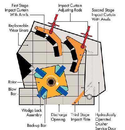 Impact Crusher2.png